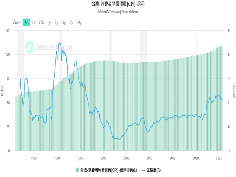 房租飆漲時代：中小企業與小資族的生存教戰守則 