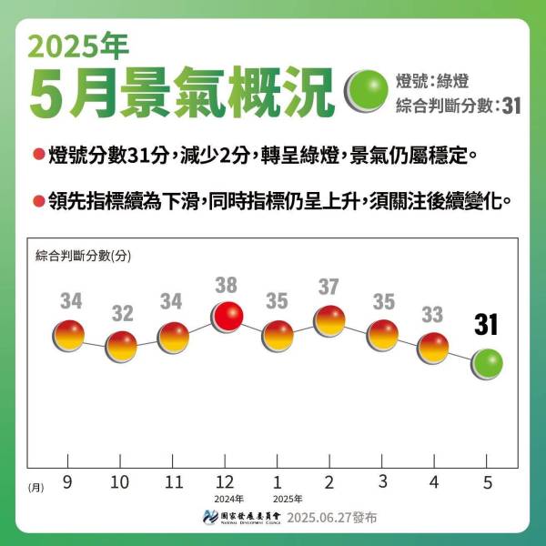 企業與消費者在經濟數據變化中的...