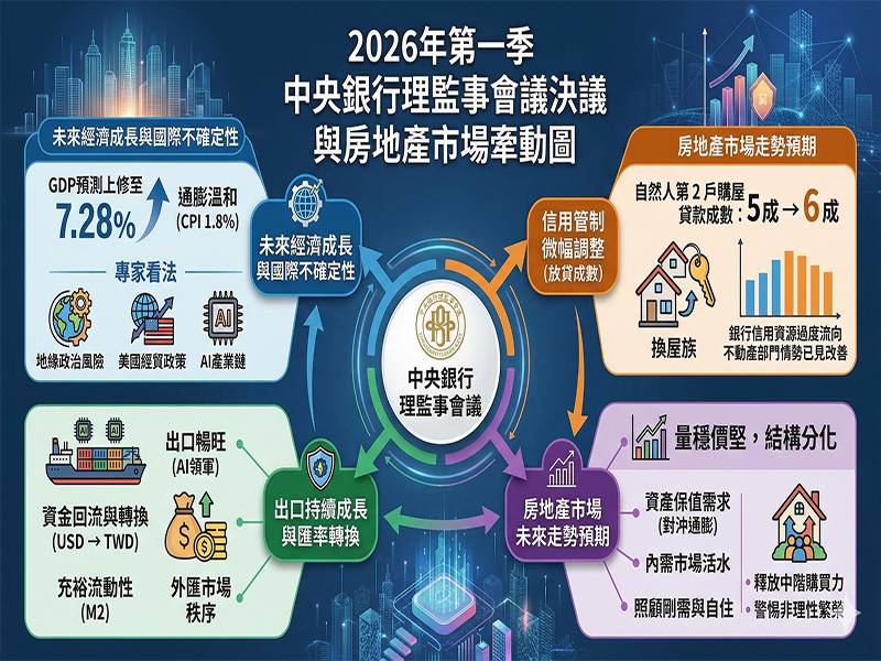 繁榮下的平衡術：評 2026 ...