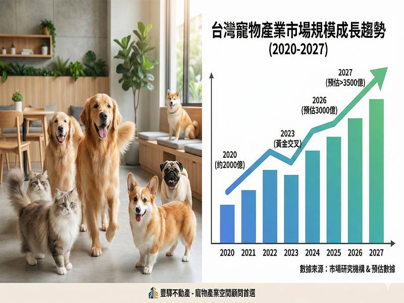  2026年：寵物產業業務拓展營運藍圖 