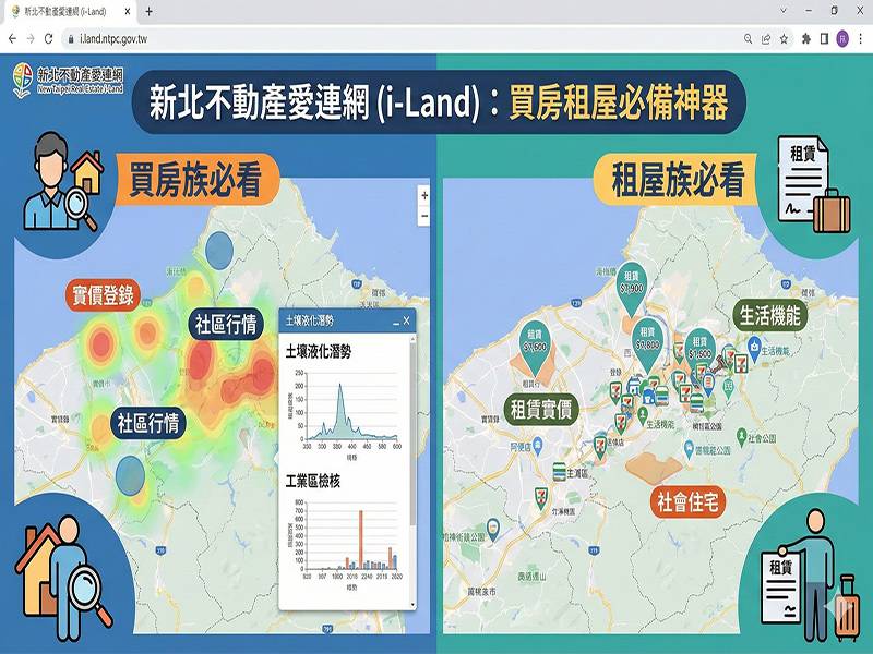  推薦專業且實用的不動產資訊平台「新北不動產愛連網」 
